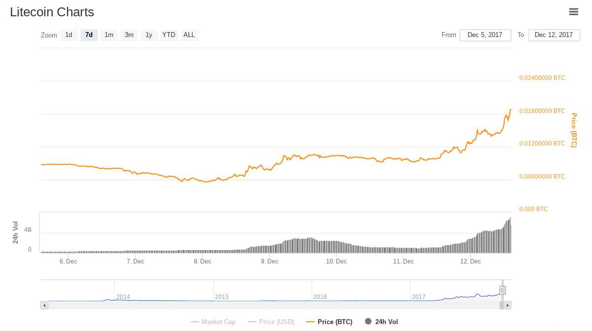 cryptocurrency usa today