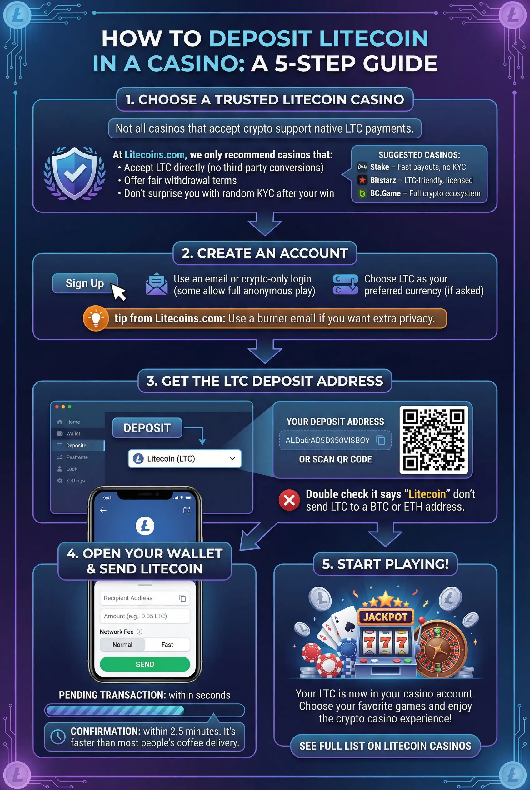How to deposit Litecoin in a casino, step by step